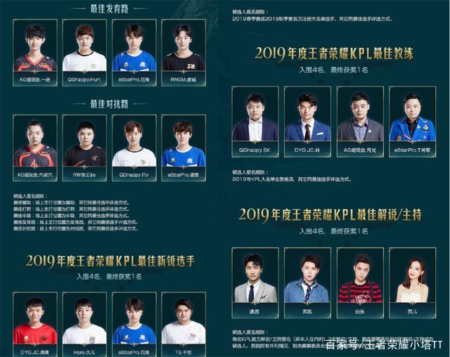 在54洞比 在54洞比